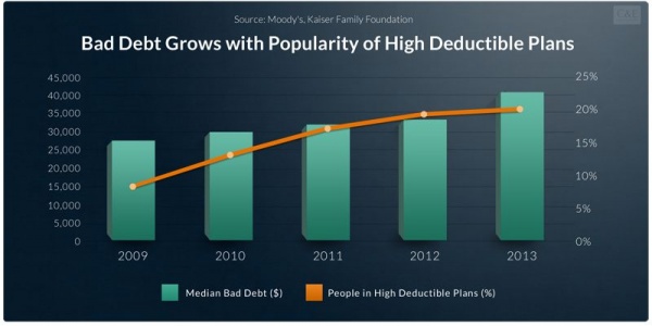 bad_debt_vs_high_deductible-small