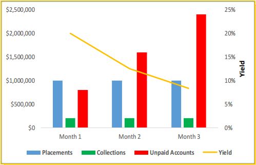 Trends in Medical Bad Debt Expense