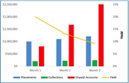 Chart1